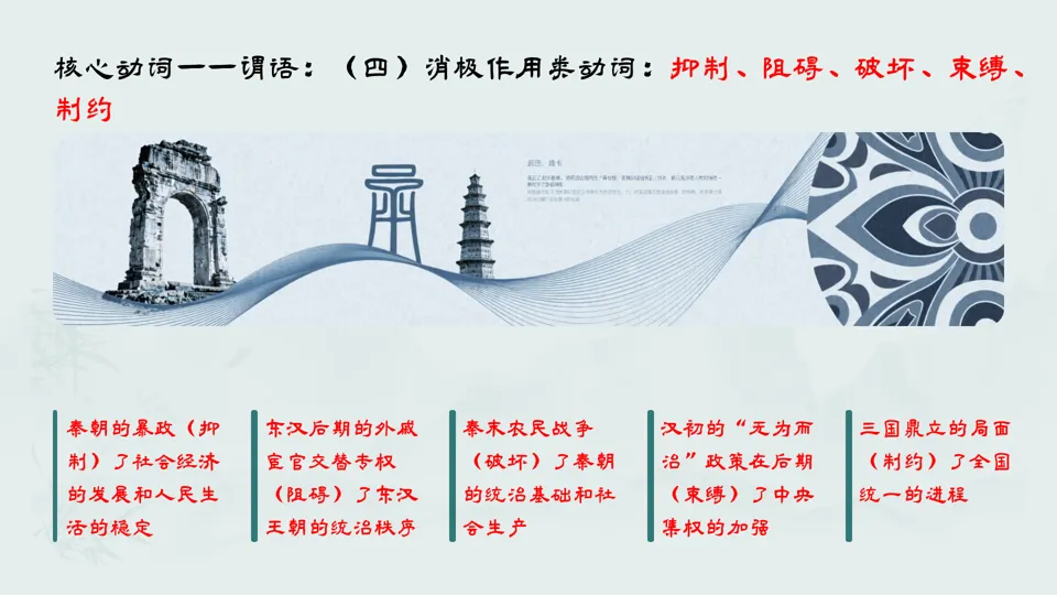 2026中考历史复习方法系列——初中历史高频词+示例句(2016部编版)【长期会员分享】六本书100个关键动词与名词600个例句,包括六本书 第13张