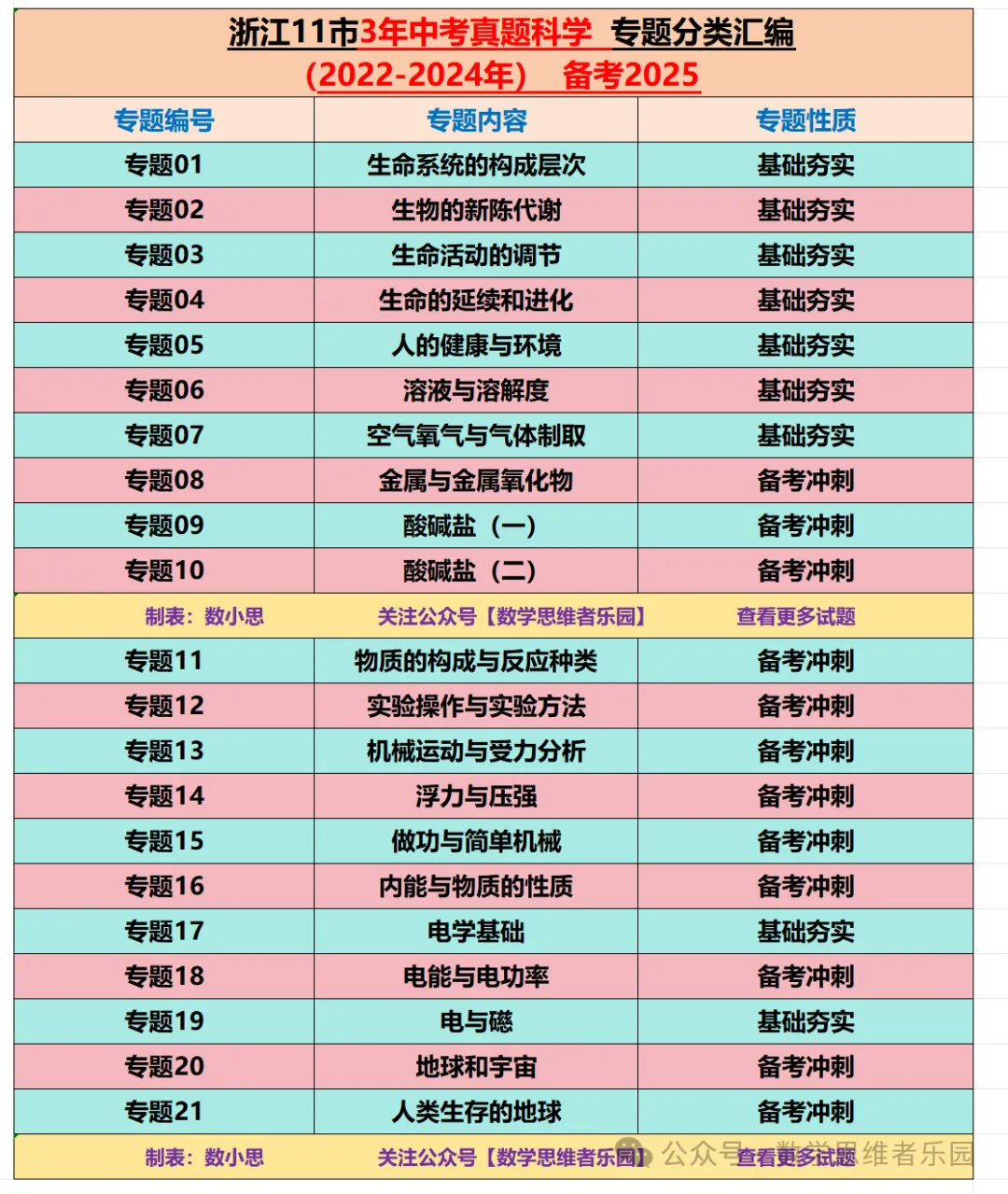 【中考冲刺+必做专题07】浙江11市3年 科学 真题汇编 ! 第4张