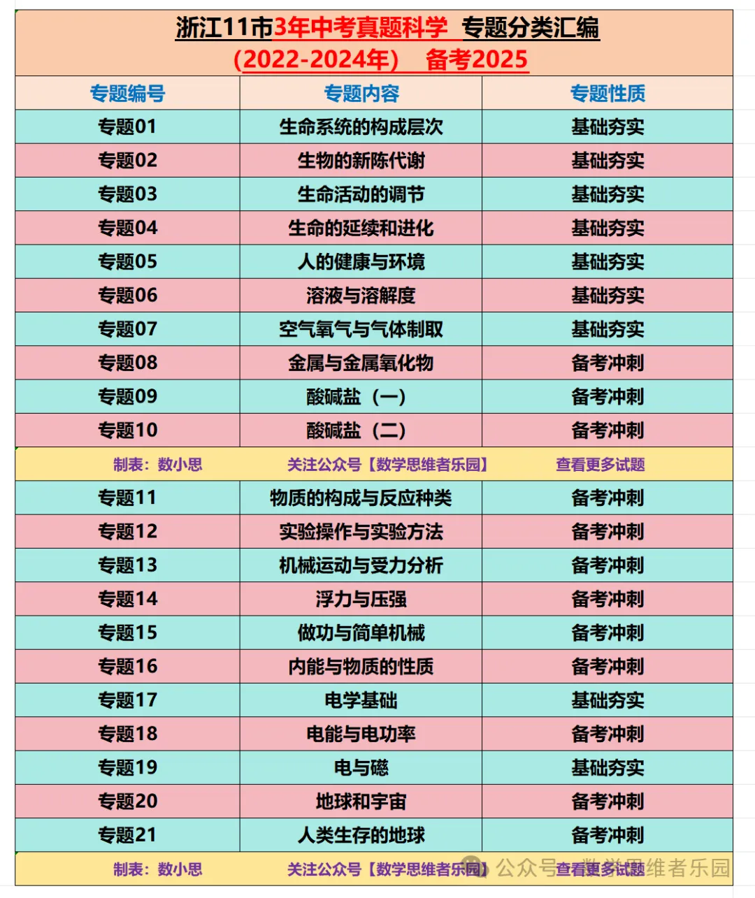 【中考冲刺+必做专题07】浙江11市3年 科学 真题汇编 ! 第31张