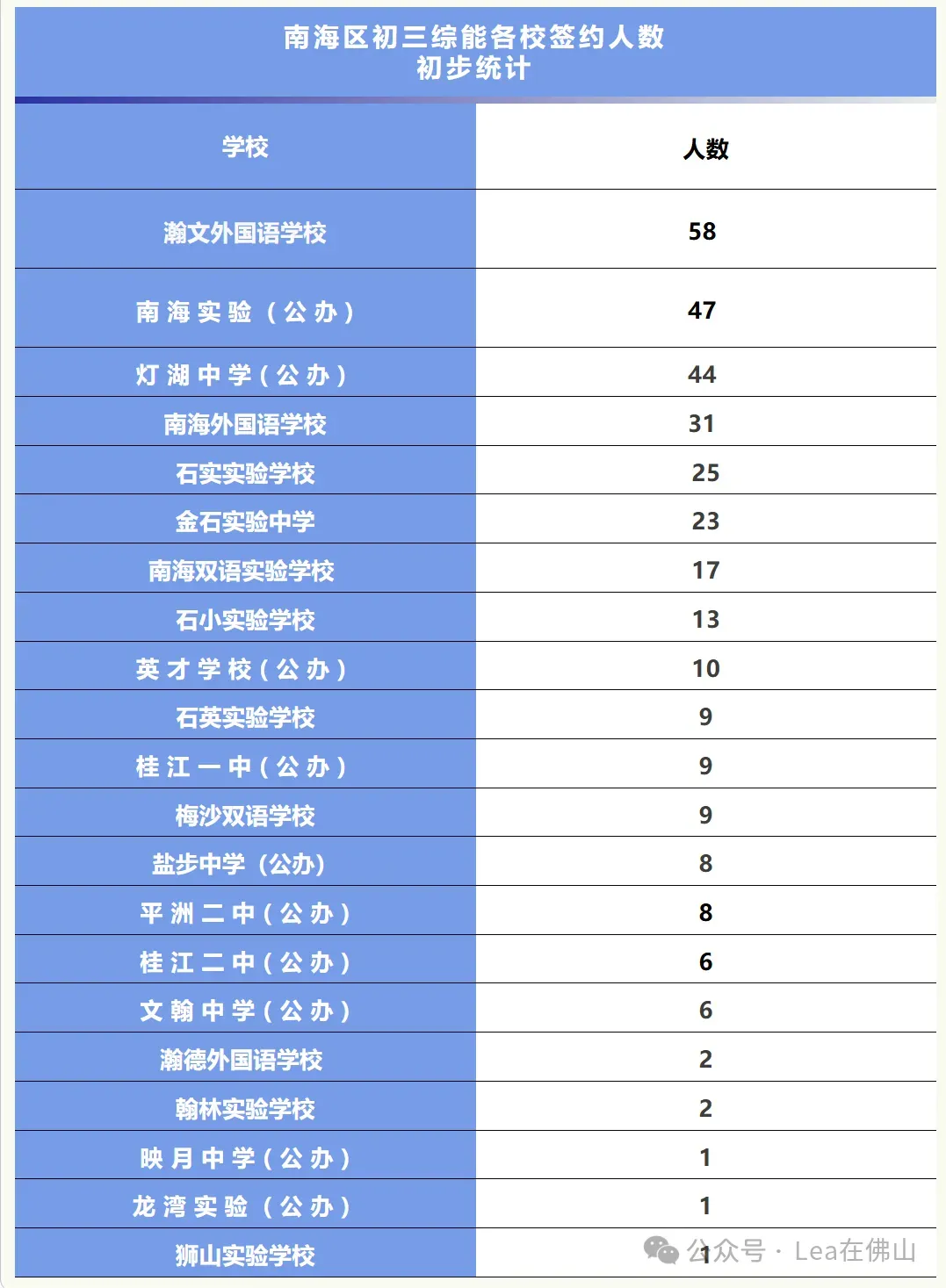 佛山中考捷径:南海综能VS禅城综能,核心差异是什么? 第2张