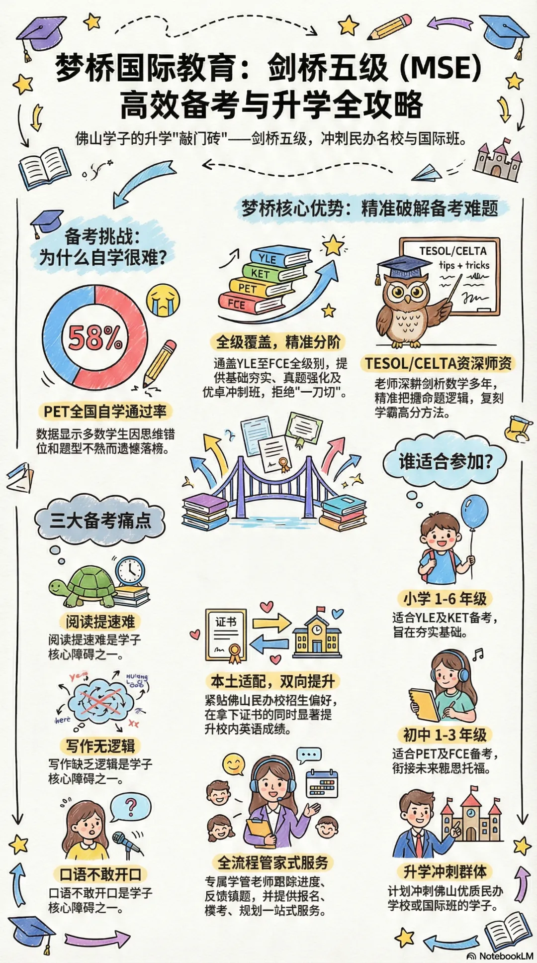 佛山中考捷径:南海综能VS禅城综能,核心差异是什么? 第5张