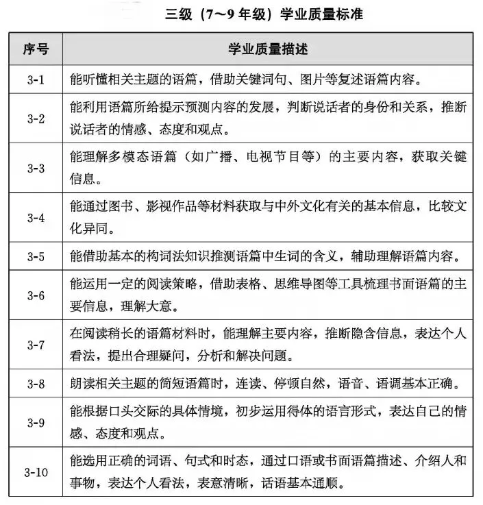 中考命题改革也未必不可能“一蹴而就”:试看海南中考英语命题 第42张 中考命题改革也未必不可能“一蹴而就”:试看海南中考英语命题 第42张