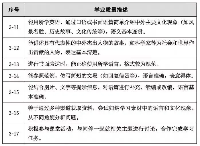 中考命题改革也未必不可能“一蹴而就”:试看海南中考英语命题 第43张 中考命题改革也未必不可能“一蹴而就”:试看海南中考英语命题 第43张
