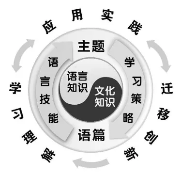 中考命题改革也未必不可能“一蹴而就”:试看海南中考英语命题 第45张 中考命题改革也未必不可能“一蹴而就”:试看海南中考英语命题 第45张