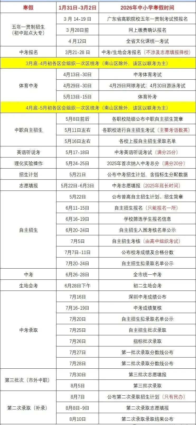 3月2日开学!2026年深圳中考每月大事件 第1张