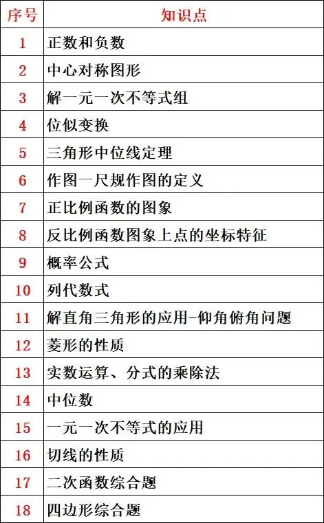2025年内蒙古中考数学试卷 第19张