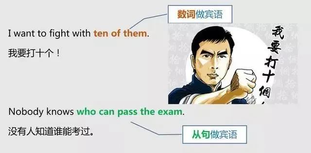 中考英语 | 长难句看不懂,句子成分不会分析?一文轻松搞定 第11张