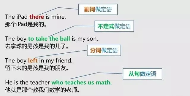 中考英语 | 长难句看不懂,句子成分不会分析?一文轻松搞定 第13张