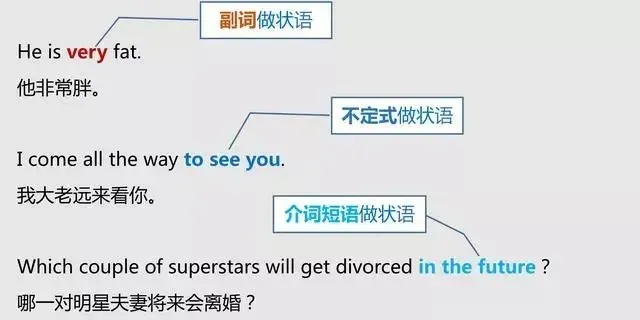 中考英语 | 长难句看不懂,句子成分不会分析?一文轻松搞定 第14张