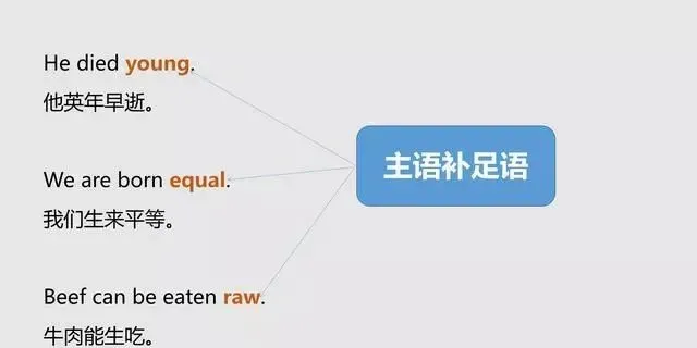 中考英语 | 长难句看不懂,句子成分不会分析?一文轻松搞定 第19张