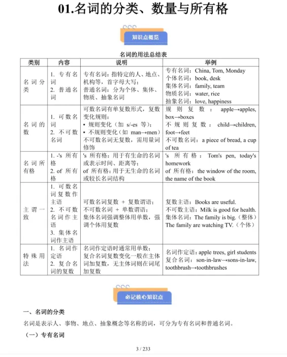 2026年春 初中中考英语《语法重难点解析与巩固》(18个语法专题+题型特训) PDF电子版 可免费打印下载 第2张