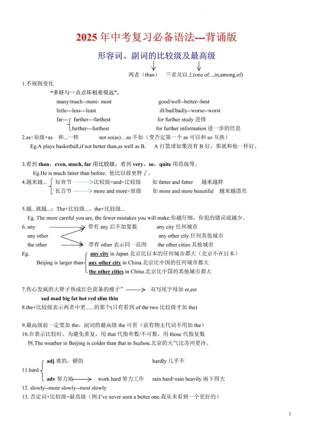 知心宝藏 | 2025年中考英语必备语法默写版+背诵版,冲刺必备! 第4张