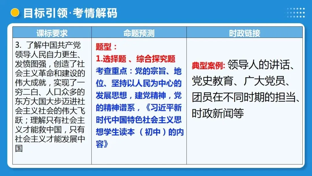 2026年中考道德与法治一轮复习高 课时9 走进法治天地(复习课件) 第9张