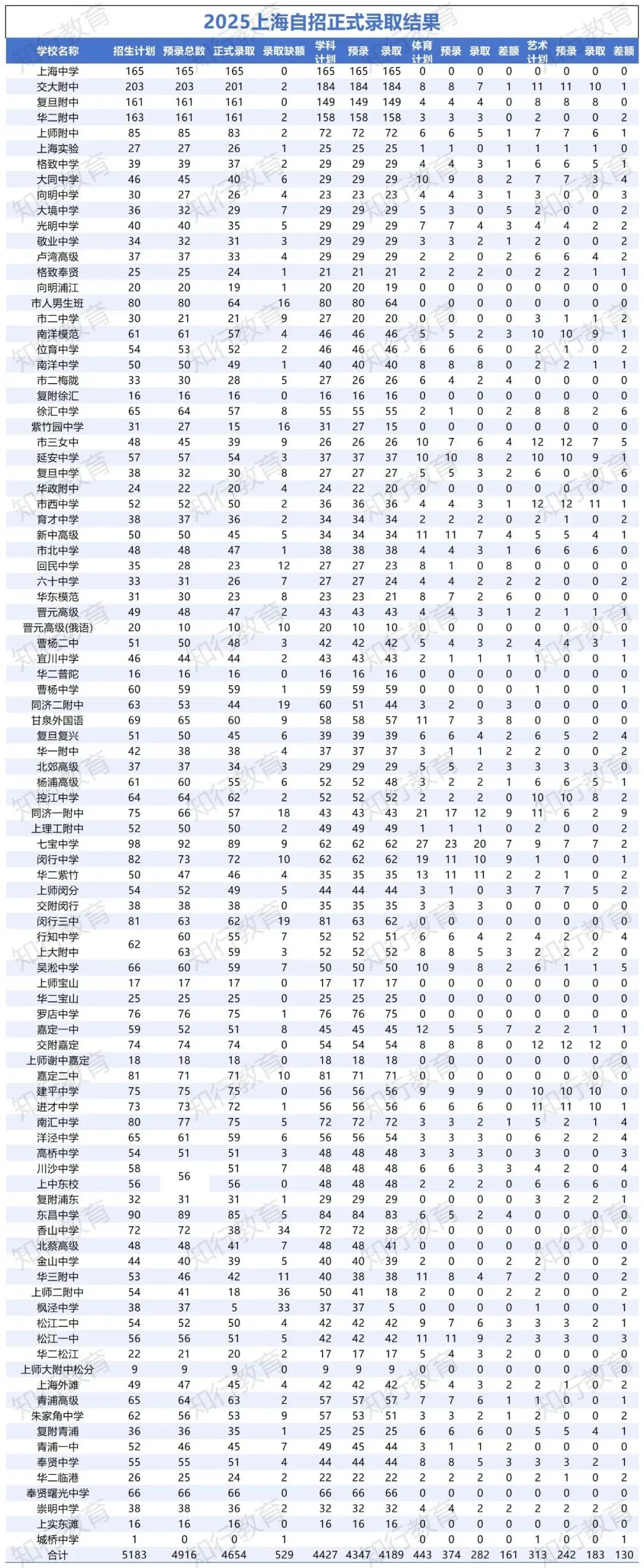 2026上海中考自招实战指南:精准定位与高效备考策略 第1张