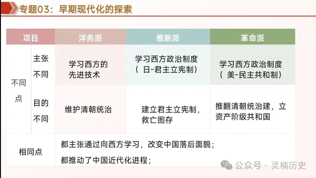 中考复习|中国近代史 第11张