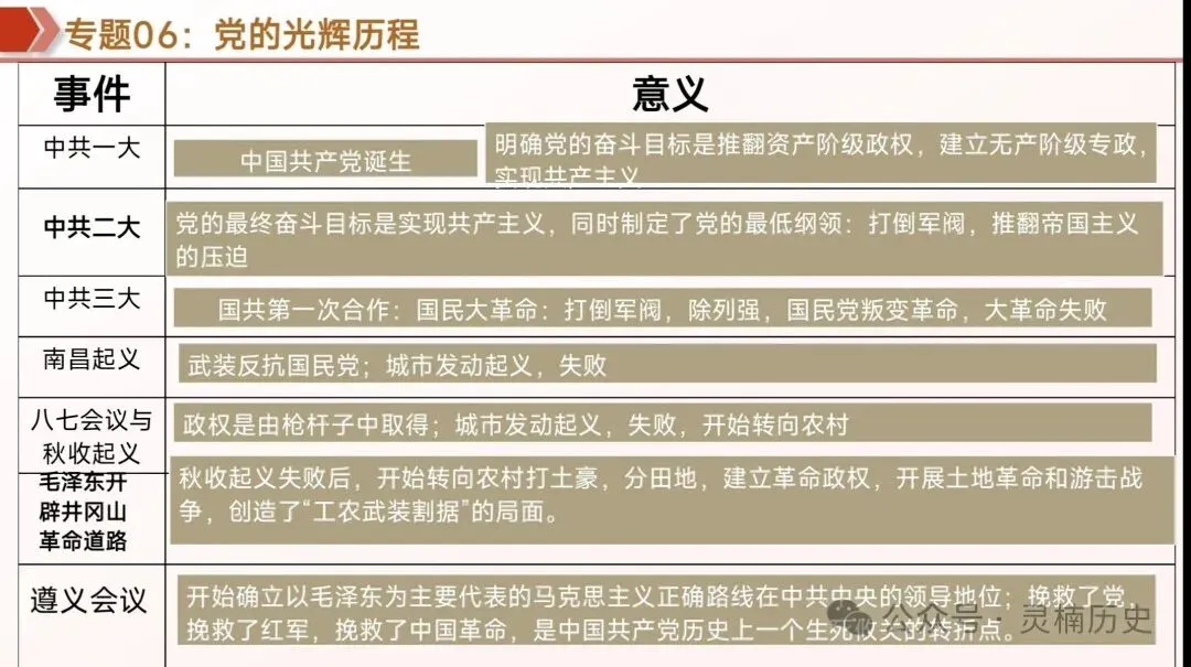 中考复习|中国近代史 第15张