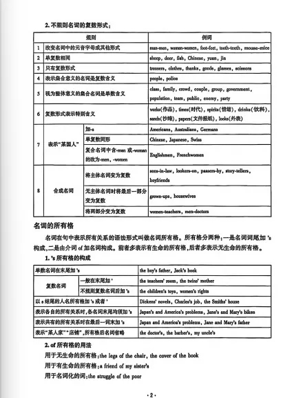2026春《勤学早•中考在线》英语【无水印】 第2张