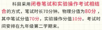 “小四门” 变考查课!不计入中考总分,但影响升学! 第3张