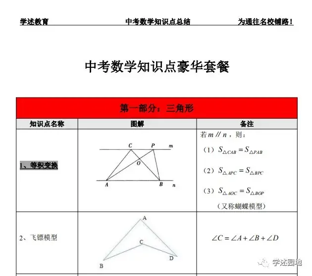 中考数学知识点总结 第1张