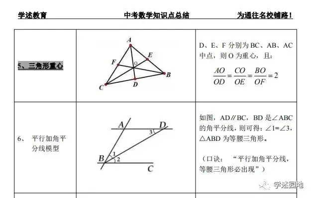 中考数学知识点总结 第3张
