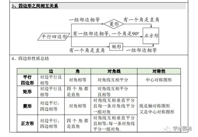 中考数学知识点总结 第14张