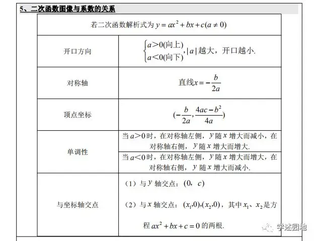 中考数学知识点总结 第23张