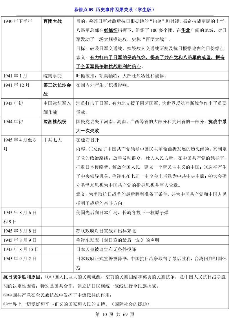 【初三历史】九年级历史,中考历史易错点《历史事件因果关系》汇总,可下载打印! 第15张