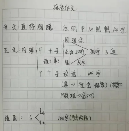 中考作文(23初三联考四)在考场上仅用1小时怎能写成?何况大多同学仅剩半小时,我看把大作家“鲁迅”“朱自清”请到考场也未必能完成! 第2张