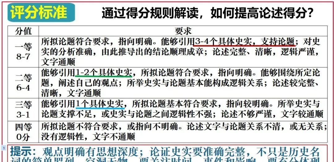 2026中考历史答题技巧【完整版】,背下来,考试超有用! 第1张