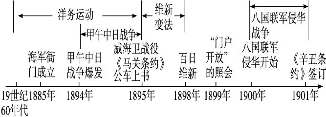 中考历史六册书34个单元思维导图与核心知识点拨(可下载Word版) 第10张
