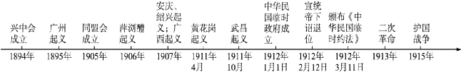中考历史六册书34个单元思维导图与核心知识点拨(可下载Word版) 第11张