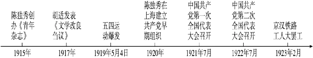 中考历史六册书34个单元思维导图与核心知识点拨(可下载Word版) 第12张