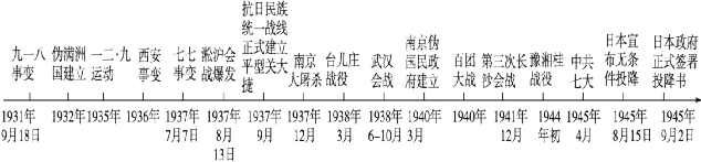中考历史六册书34个单元思维导图与核心知识点拨(可下载Word版) 第14张