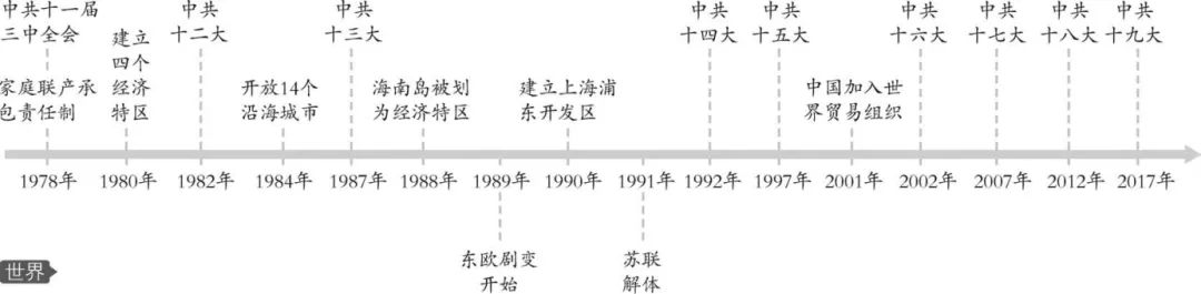 中考历史六册书34个单元思维导图与核心知识点拨(可下载Word版) 第19张