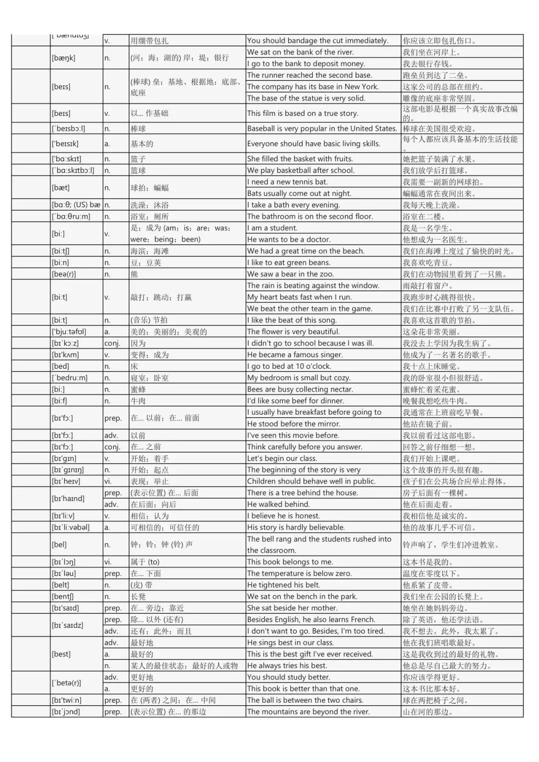 假期词汇过关斩将:中考英语2200词背诵手册(每个词包含实用例句) 第4张