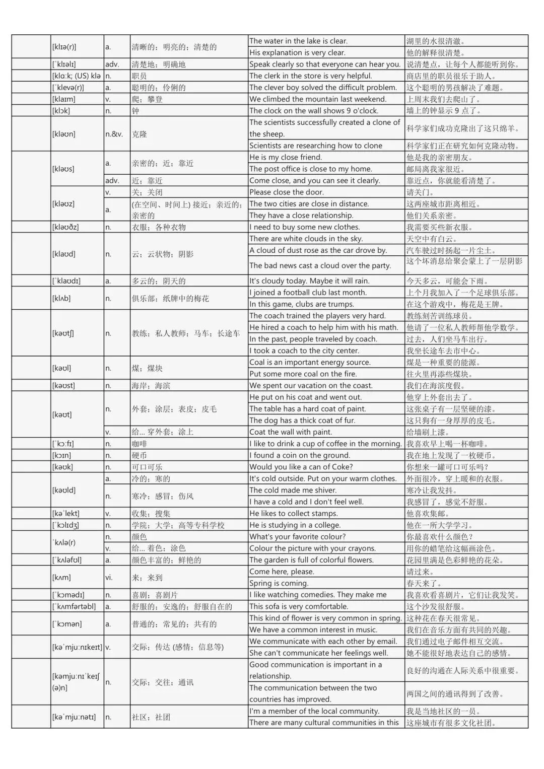 假期词汇过关斩将:中考英语2200词背诵手册(每个词包含实用例句) 第9张