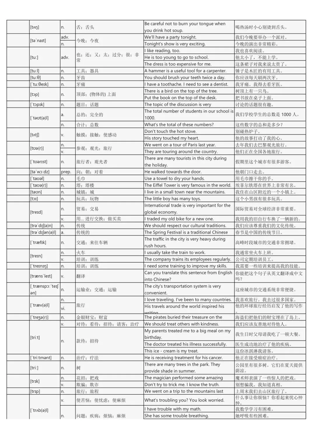 假期词汇过关斩将:中考英语2200词背诵手册(每个词包含实用例句) 第36张