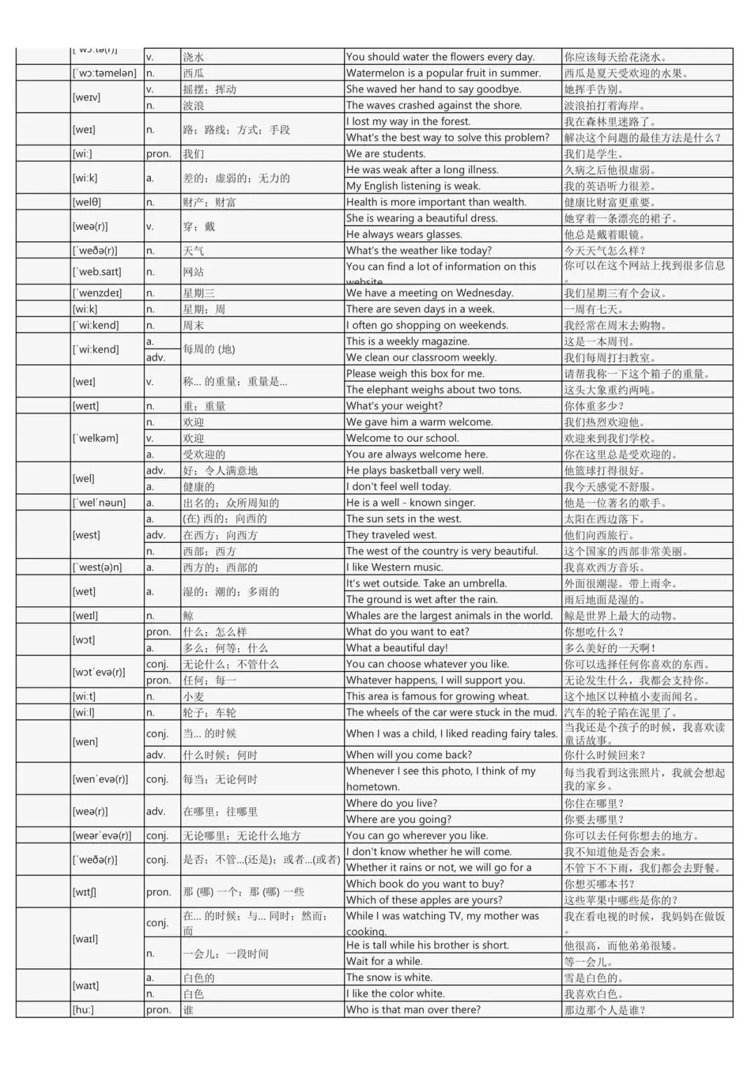 假期词汇过关斩将:中考英语2200词背诵手册(每个词包含实用例句) 第39张