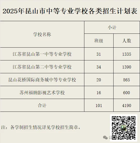 昆山2025中考概况&2026中考预测! 第3张