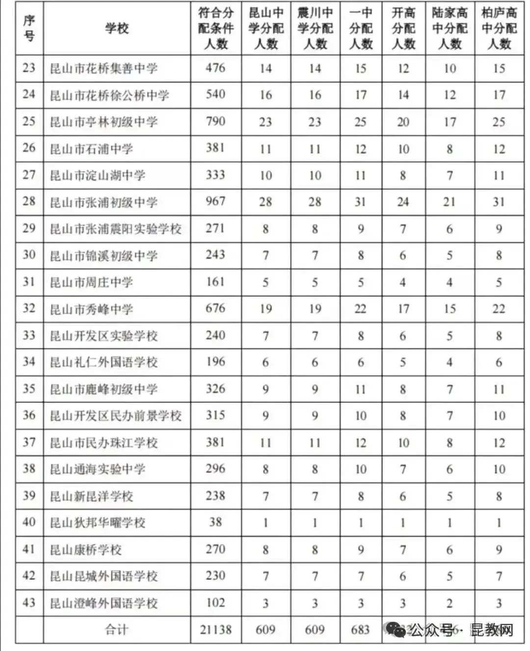 昆山2025中考概况&2026中考预测! 第5张