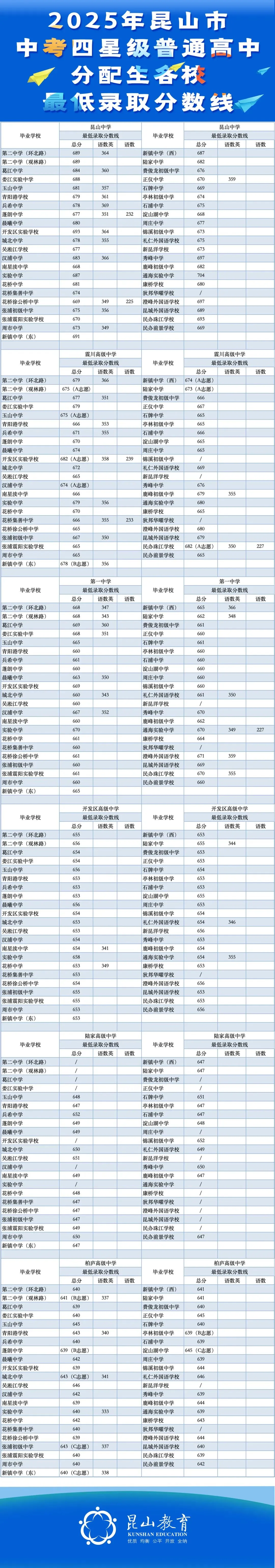 昆山2025中考概况&2026中考预测! 第8张
