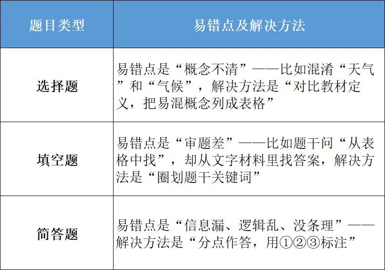 免费领!上海中考跨学科专项刷题手册! 第3张 免费领!上海中考跨学科专项刷题手册! 第3张