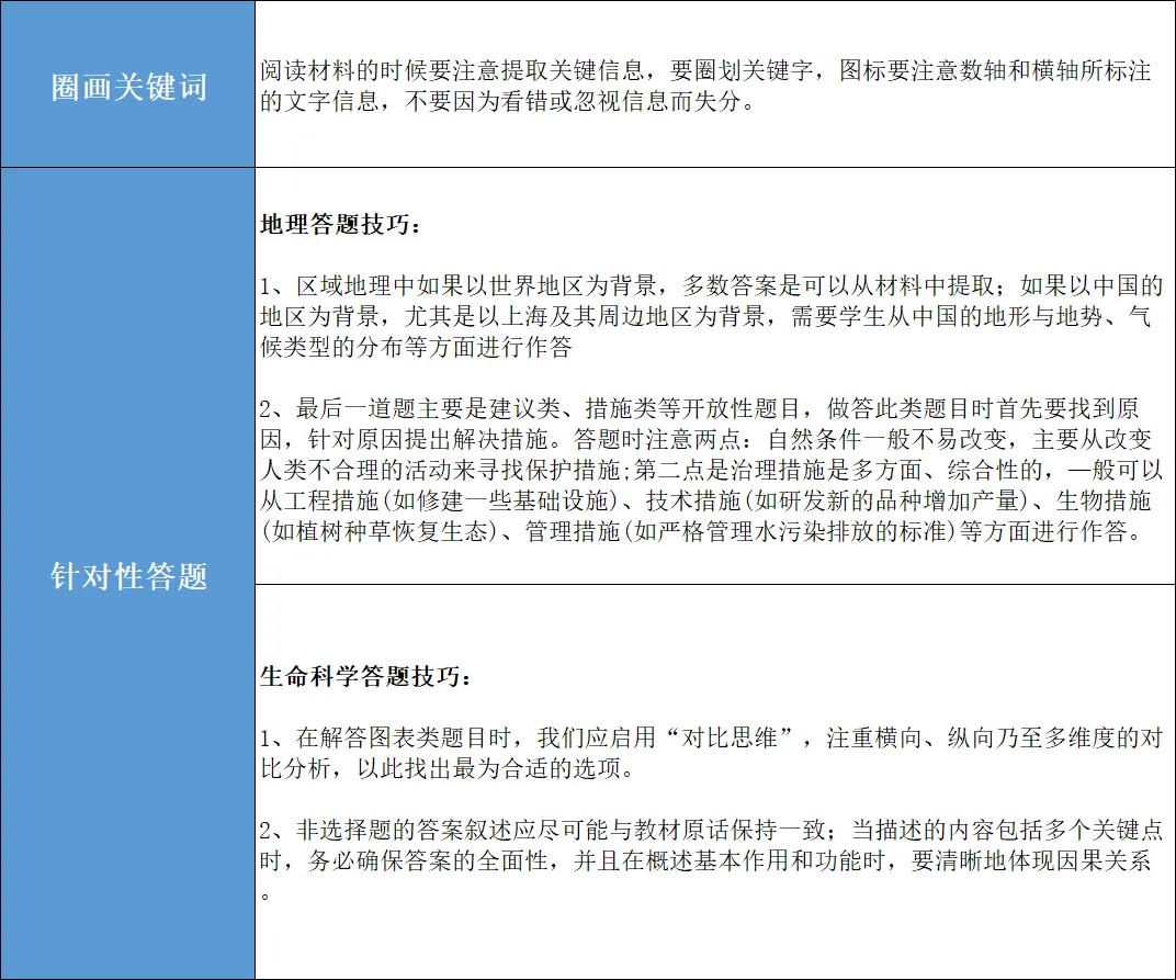 免费领!上海中考跨学科专项刷题手册! 第5张 免费领!上海中考跨学科专项刷题手册! 第5张