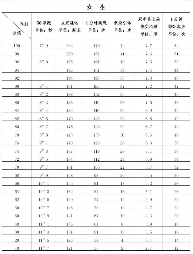 定了!2026 年福州体育中考时间公布! 第12张