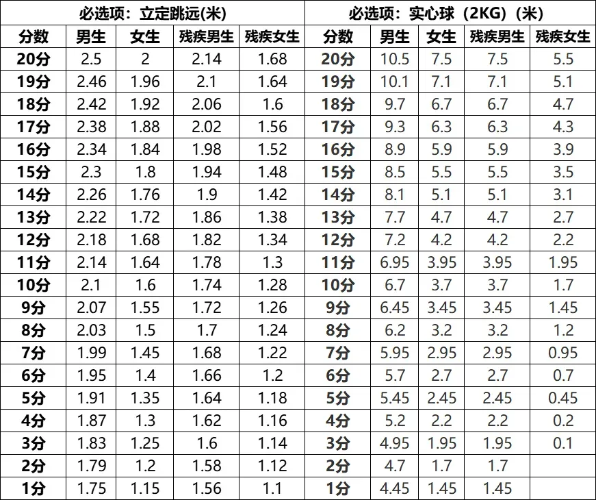 钦州中考体育:满分标准 | 钦州教育 第5张