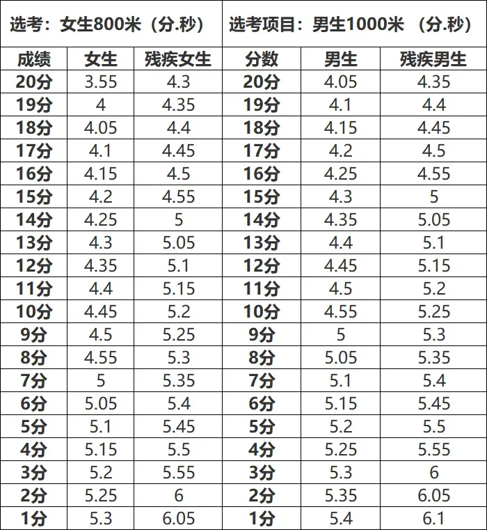 钦州中考体育:满分标准 | 钦州教育 第7张