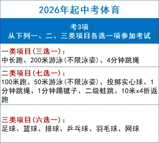 2026深圳中考大变动!总分变化,家长必看! 第3张