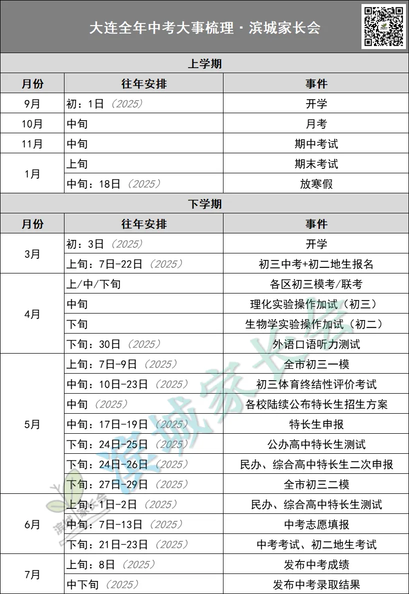 最新!2026年3-7月大连中考大事时间提醒!初三家长必存 第4张