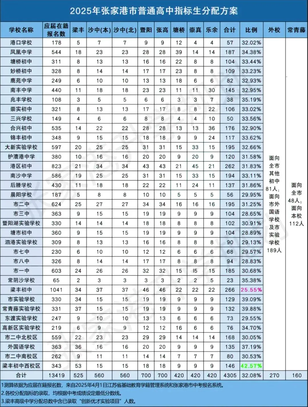从“全员直升高中,取消中考选拔功能”!回看张家港中考 第5张