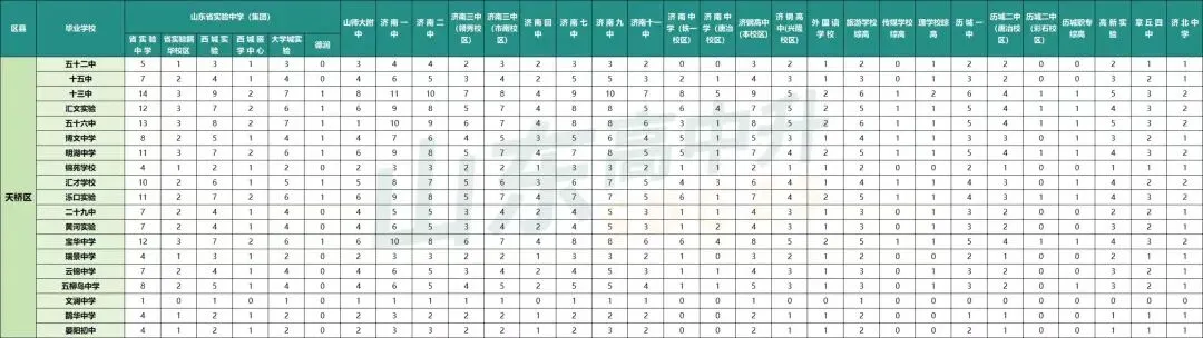 教育部:扩大指标到校比例!济南中考指标生各校分配了多少名额? 第7张
